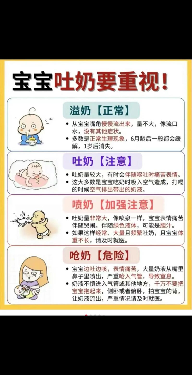 新生儿几个月才不会吐奶？不同宝宝停止吐奶的时间有差异吗？-第1张图片-郑州医学网