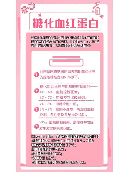 孕期糖化血红蛋白检测有何意义?对母婴健康有哪些影响?-第1张图片-郑州医学网 孕期糖化血红蛋白检测有何意义?对母婴健康有哪些影响?-第1张图片-郑州医学网