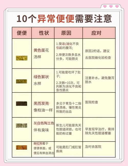 20天新生儿一天拉几次算正常?排便异常需要警惕吗?-第2张图片-郑州医学网 20天新生儿一天拉几次算正常?排便异常需要警惕吗?-第2张图片-郑州医学网