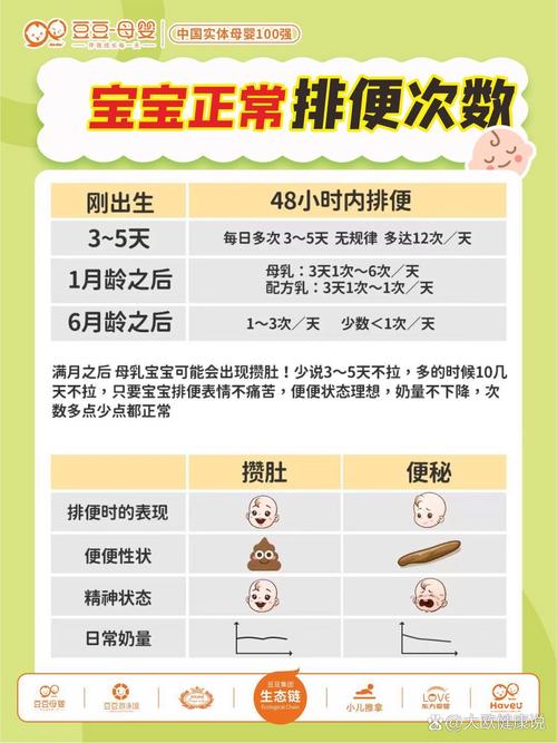 20天新生儿一天拉几次算正常?排便异常需要警惕吗?-第1张图片-郑州医学网 20天新生儿一天拉几次算正常?排便异常需要警惕吗?-第1张图片-郑州医学网