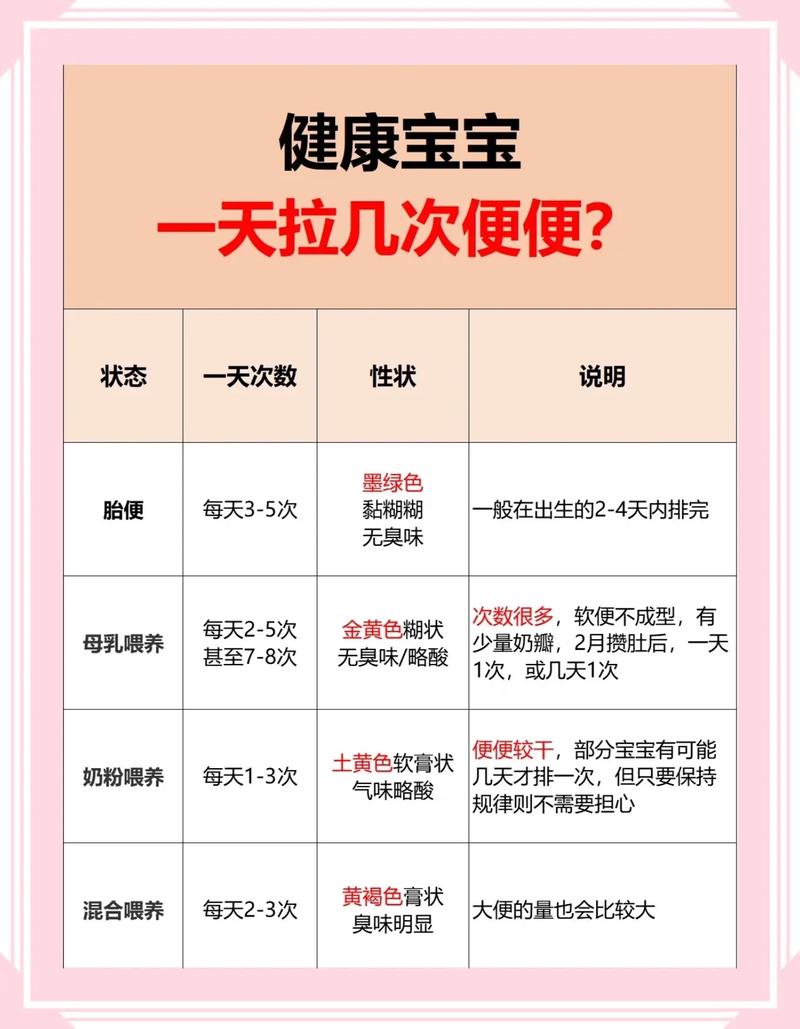 20天新生儿一天拉几次算正常?排便异常需要警惕吗?-第3张图片-郑州医学网 20天新生儿一天拉几次算正常?排便异常需要警惕吗?-第3张图片-郑州医学网