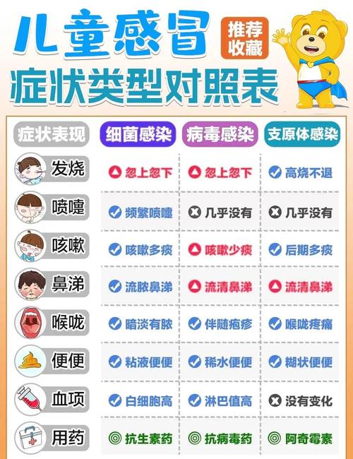 儿童常见疾病有哪些?家长需重点关注哪些症状与预防措施?-第1张图片-郑州医学网 儿童常见疾病有哪些?家长需重点关注哪些症状与预防措施?-第1张图片-郑州医学网