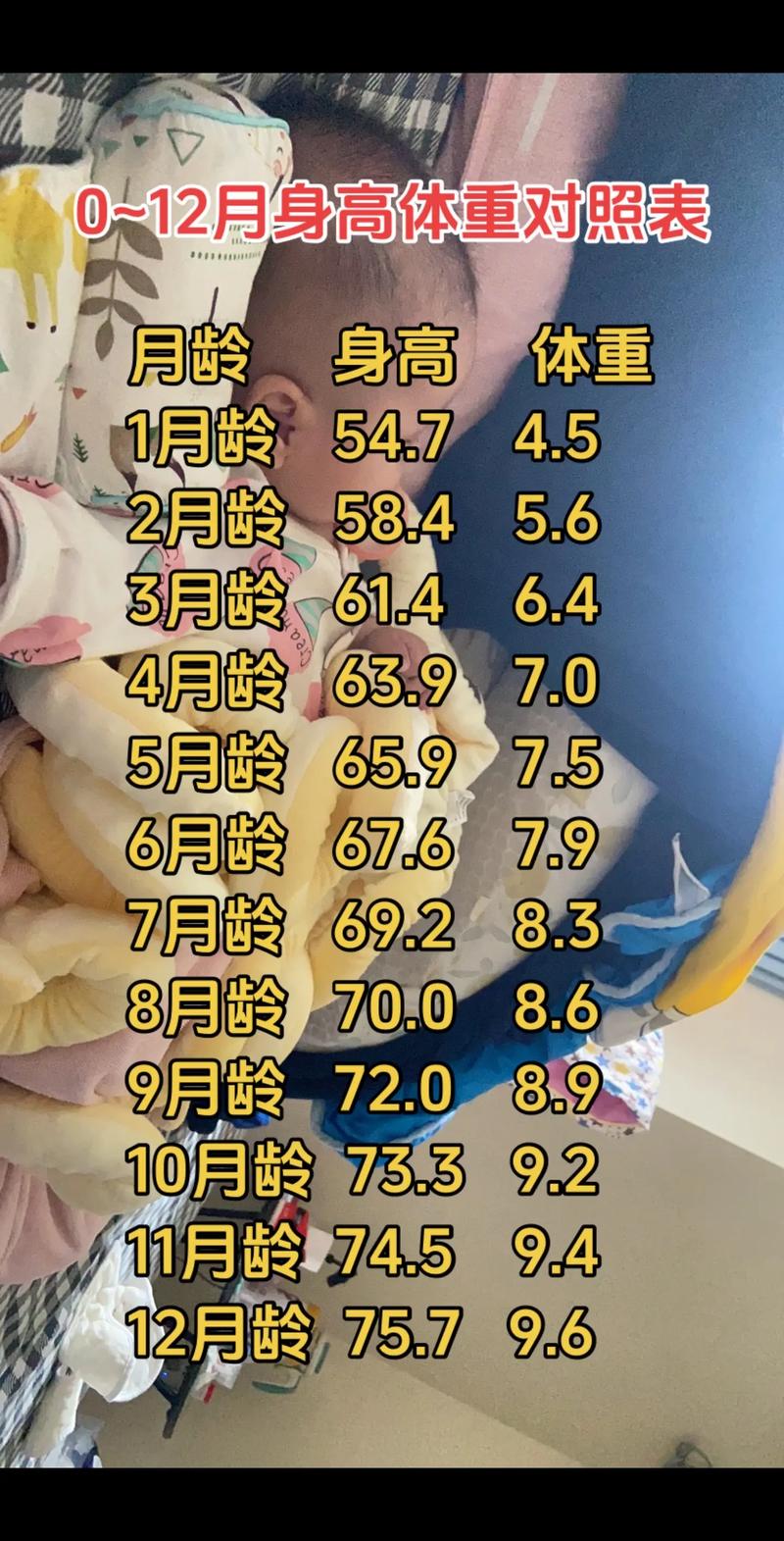 新生儿每个月身高增长标准是多少？不同月龄的宝宝增长幅度有何差异？-第1张图片-郑州医学网