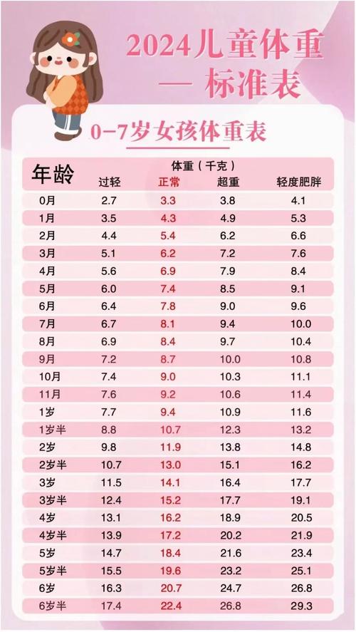 新生儿每个月身高增长标准是多少？不同月龄的宝宝增长幅度有何差异？-第3张图片-郑州医学网