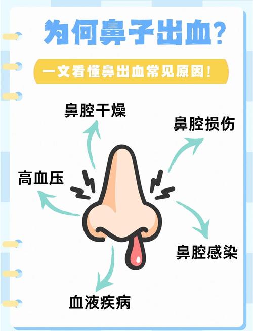 孕期频繁流鼻血是身体发出的什么信号?需要警惕哪些潜在问题?-第1张图片-郑州医学网 孕期频繁流鼻血是身体发出的什么信号?需要警惕哪些潜在问题?-第1张图片-郑州医学网