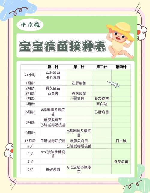 新生儿出生必须接种的疫苗有哪些？分别预防哪些疾病？-第1张图片-郑州医学网