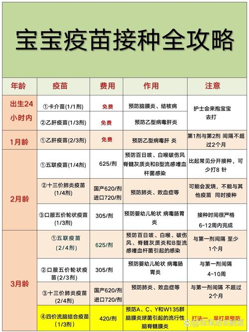 新生儿出生必须接种的疫苗有哪些？分别预防哪些疾病？-第3张图片-郑州医学网