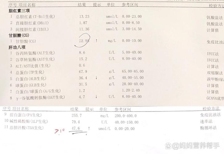 孕期胆酸升高究竟是什么原因导致的？对母婴健康会有哪些潜在影响？-第2张图片-郑州医学网