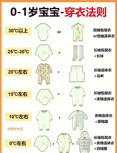 7月新生儿穿衣怎么选?怕热长痱子还是着凉,到底怎么穿才科学?-第1张图片-郑州医学网 7月新生儿穿衣怎么选?怕热长痱子还是着凉,到底怎么穿才科学?-第1张图片-郑州医学网