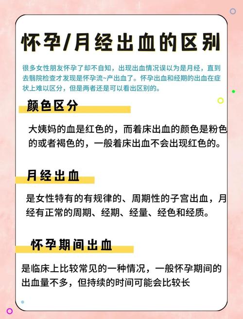 备孕期间出血就一定是怀孕了吗？有哪些可能原因和应对方法？-第3张图片-郑州医学网