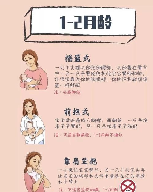 新生儿抱宝宝时怎样姿势最舒服?新手爸妈必学的抱娃技巧有哪些?-第1张图片-郑州医学网 新生儿抱宝宝时怎样姿势最舒服?新手爸妈必学的抱娃技巧有哪些?-第1张图片-郑州医学网