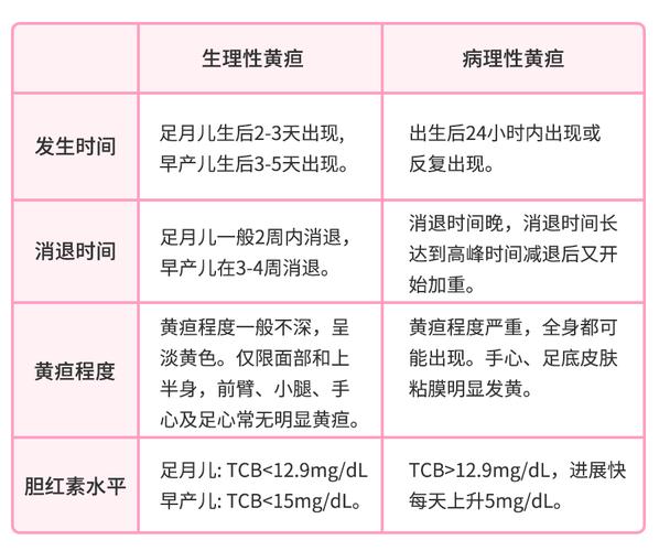 新生儿黄疸值40mg/dl算危险吗?需要立即照蓝光治疗吗?-第3张图片-郑州医学网 新生儿黄疸值40mg/dl算危险吗?需要立即照蓝光治疗吗?-第3张图片-郑州医学网