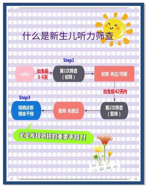 新生儿听力障碍有哪些科学治疗方法？早期干预能完全恢复听力吗？-第2张图片-郑州医学网
