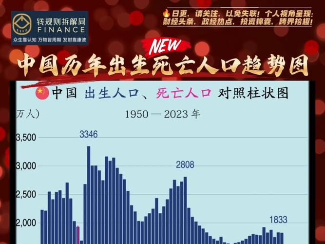 2025年新生儿死亡率下降背后的关键驱动因素是什么？-第1张图片-郑州医学网