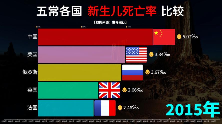 2025年新生儿死亡率下降背后的关键驱动因素是什么？-第2张图片-郑州医学网