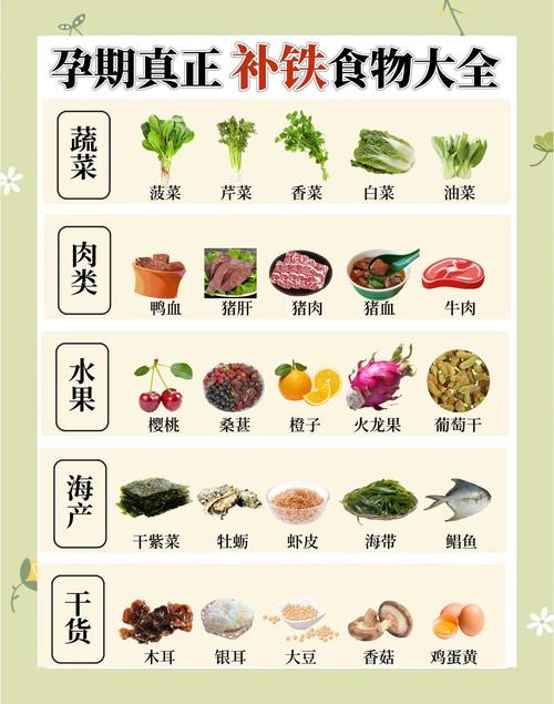 孕期补钙和铁能同时吃吗?会不会相互影响吸收?-第1张图片-郑州医学网 孕期补钙和铁能同时吃吗?会不会相互影响吸收?-第1张图片-郑州医学网