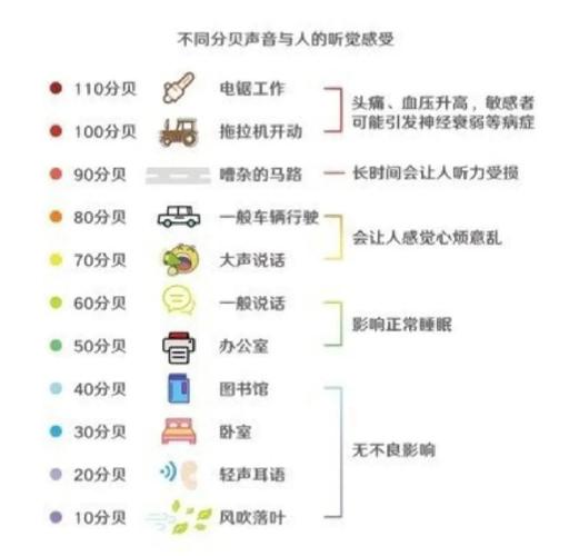 装修噪音持续干扰新生儿睡眠,会影响其听力发育与情绪健康吗?-第2张图片-郑州医学网 装修噪音持续干扰新生儿睡眠,会影响其听力发育与情绪健康吗?-第2张图片-郑州医学网