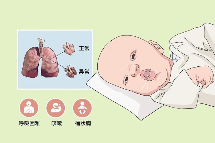 新生儿能吃能睡呼吸60次/分是正常发育表现吗?-第2张图片-郑州医学网 新生儿能吃能睡呼吸60次/分是正常发育表现吗?-第2张图片-郑州医学网