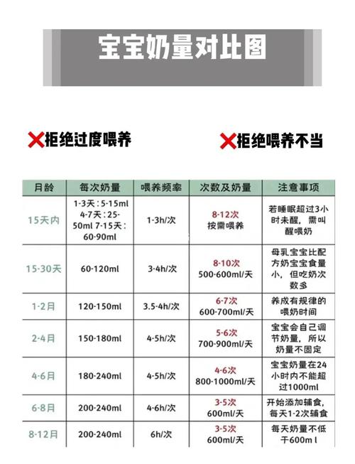 新生儿24天吃多少毫升才合适？不同宝宝奶量差异大吗？-第2张图片-郑州医学网