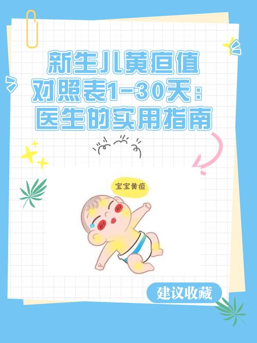 新生儿黄疸值25mg/dL算严重吗?需要立即蓝光治疗吗?-第1张图片-郑州医学网 新生儿黄疸值25mg/dL算严重吗?需要立即蓝光治疗吗?-第1张图片-郑州医学网