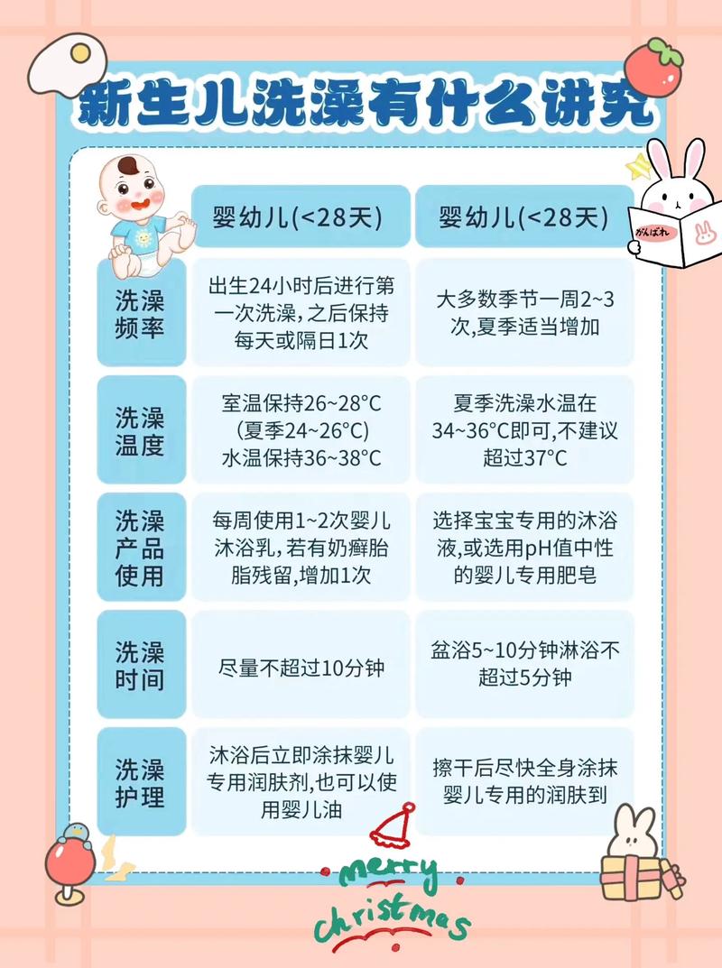 新生儿冬天皮肤娇嫩，天天洗澡会破坏保护层吗？冬季洗澡频率如何把握才科学？-第2张图片-郑州医学网