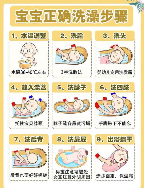 新生儿回家后到底多久才能洗澡?新手爸妈必看的洗澡时间指南!-第2张图片-郑州医学网 新生儿回家后到底多久才能洗澡?新手爸妈必看的洗澡时间指南!-第2张图片-郑州医学网