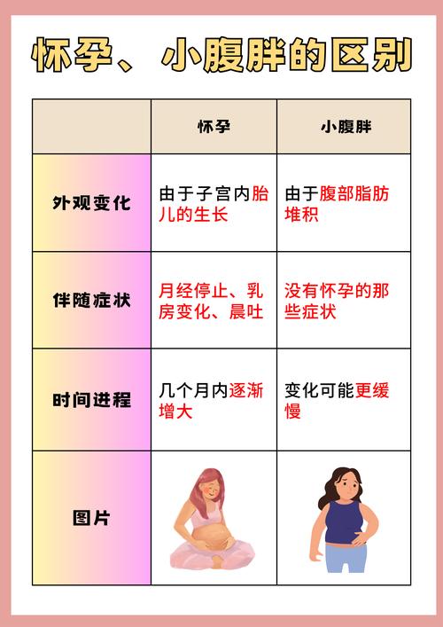 孕期胀气与宫缩如何区分？症状、频率、缓解方法大不同！-第3张图片-郑州医学网