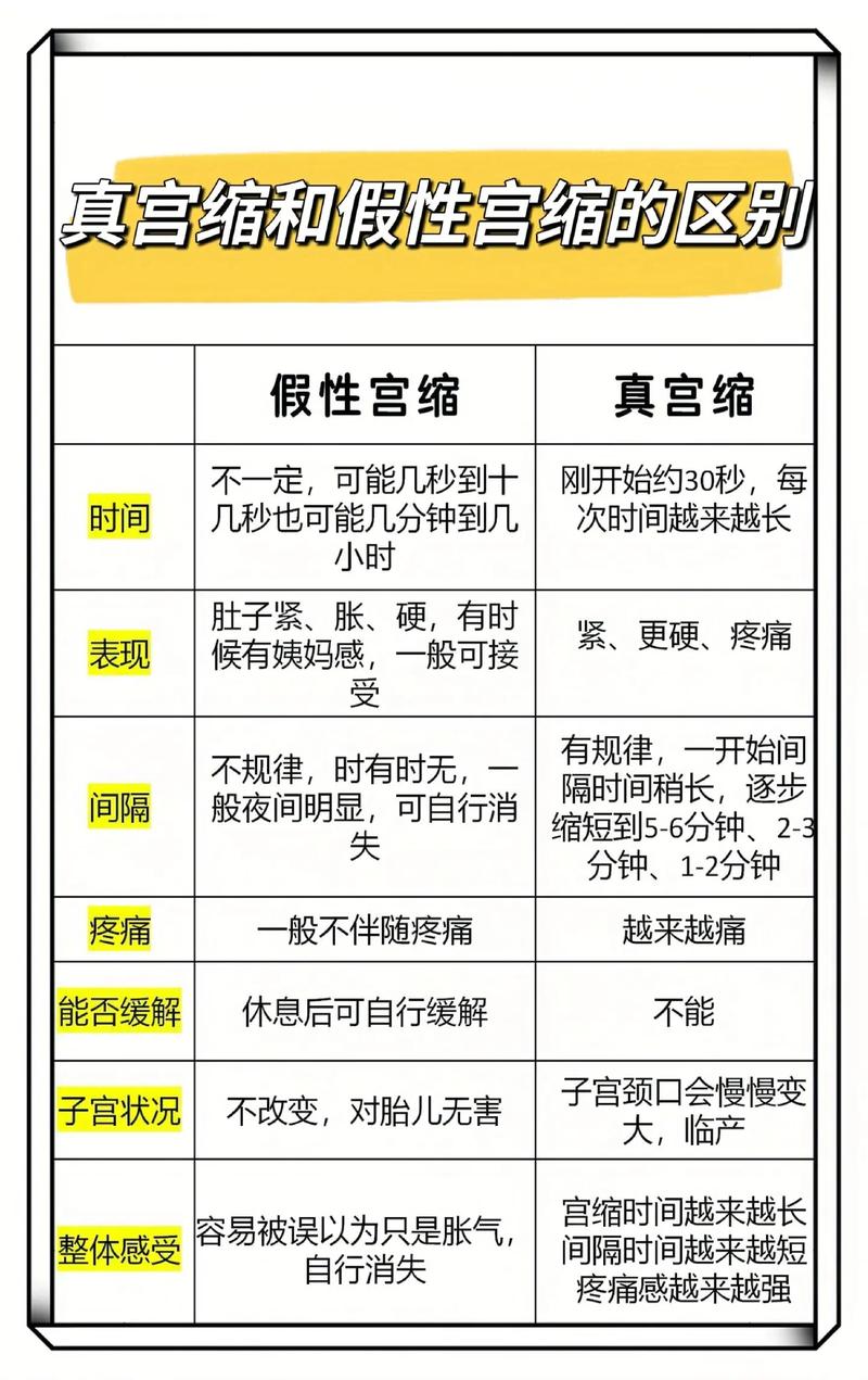 孕期胀气与宫缩如何区分？症状、频率、缓解方法大不同！-第1张图片-郑州医学网