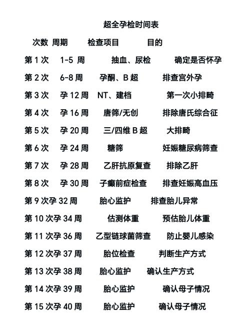 怀孕期间各项检查项目繁多，如何科学规划才能确保母婴健康？-第1张图片-郑州医学网