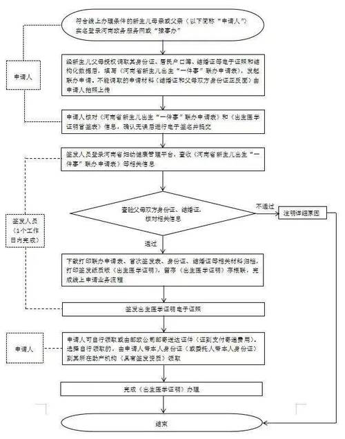 天津新生儿户口办理流程需要哪些材料？全程要跑几趟？线上能办吗？-第3张图片-郑州医学网