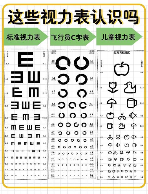 儿童左右眼视力正常范围是多少？不同年龄段视力标准有何差异？-第3张图片-郑州医学网