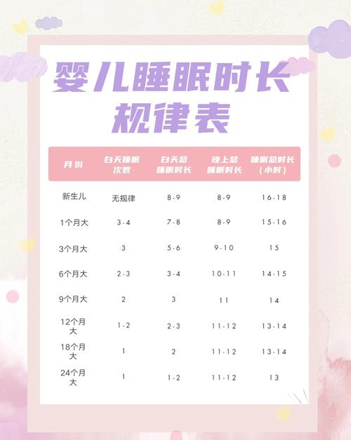 20天新生儿一天到底该睡多久才正常？睡多或睡少需要担心吗？-第3张图片-郑州医学网