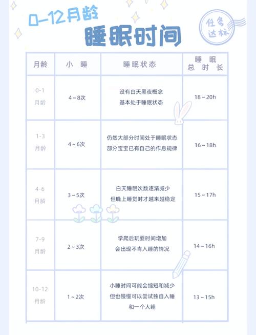 20天新生儿一天到底该睡多久才正常?睡多或睡少需要担心吗?-第1张图片-郑州医学网 20天新生儿一天到底该睡多久才正常?睡多或睡少需要担心吗?-第1张图片-郑州医学网