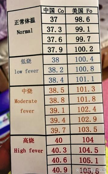 儿童体温36℃算正常吗？不同部位测量差异大吗？需要担心低体温吗？-第3张图片-郑州医学网