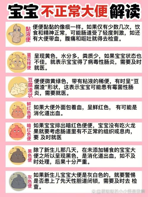新生儿一天没排便正常吗？新手爸妈需要担心吗？-第2张图片-郑州医学网