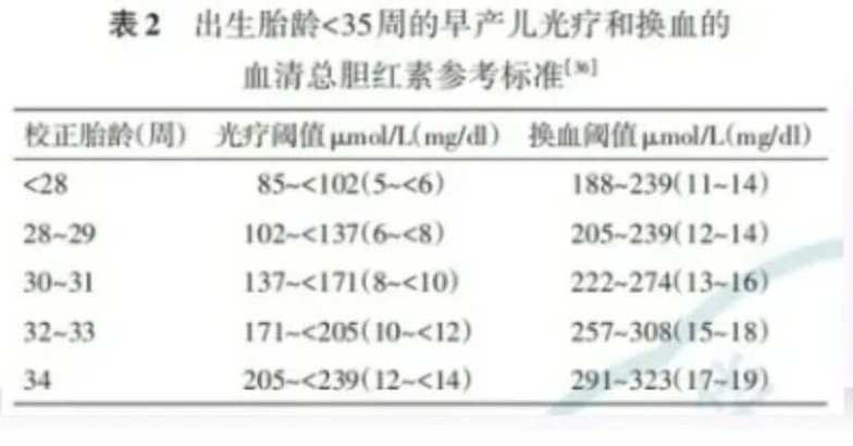 新生儿血项高是感染还是其他因素导致的？家长该如何应对？-第2张图片-郑州医学网