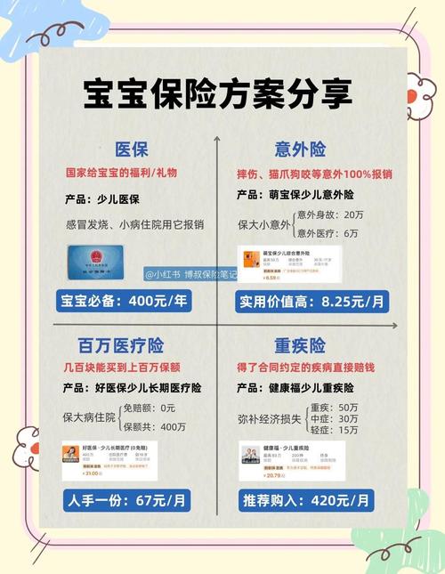 新生儿健康险到底值不值得买?保费高、保障全,还是白花钱?新手爸妈必看的避坑指南!-第1张图片-郑州医学网 新生儿健康险到底值不值得买?保费高、保障全,还是白花钱?新手爸妈必看的避坑指南!-第1张图片-郑州医学网