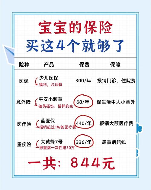 新生儿健康险到底值不值得买?保费高、保障全,还是白花钱?新手爸妈必看的避坑指南!-第2张图片-郑州医学网 新生儿健康险到底值不值得买?保费高、保障全,还是白花钱?新手爸妈必看的避坑指南!-第2张图片-郑州医学网