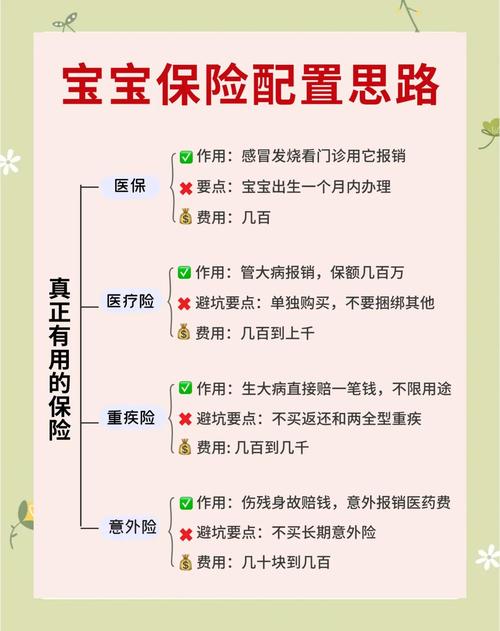 新生儿健康险到底值不值得买?保费高、保障全,还是白花钱?新手爸妈必看的避坑指南!-第3张图片-郑州医学网 新生儿健康险到底值不值得买?保费高、保障全,还是白花钱?新手爸妈必看的避坑指南!-第3张图片-郑州医学网