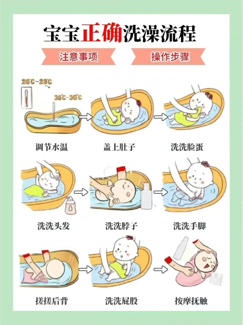 新生儿洗澡频率有讲究?多久洗一次才最健康科学?-第1张图片-郑州医学网 新生儿洗澡频率有讲究?多久洗一次才最健康科学?-第1张图片-郑州医学网