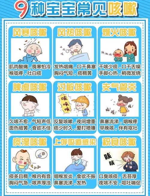 儿童咳嗽干呕是咽喉刺激还是胃食管反流?需区分病因科学应对-第3张图片-郑州医学网 儿童咳嗽干呕是咽喉刺激还是胃食管反流?需区分病因科学应对-第3张图片-郑州医学网