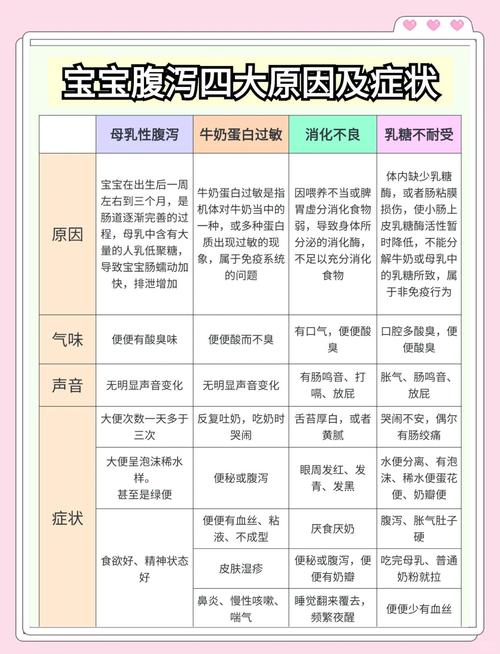 新生儿上吐下泻是消化不良还是感染?家长该如何紧急处理?-第2张图片-郑州医学网 新生儿上吐下泻是消化不良还是感染?家长该如何紧急处理?-第2张图片-郑州医学网