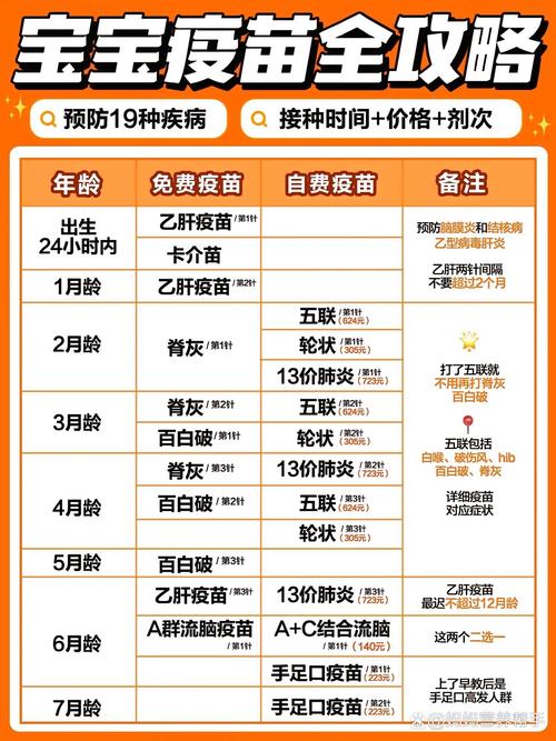 新生儿免疫球蛋白需要打几针?不同情况下的接种次数和间隔时间是什么?-第3张图片-郑州医学网 新生儿免疫球蛋白需要打几针?不同情况下的接种次数和间隔时间是什么?-第3张图片-郑州医学网