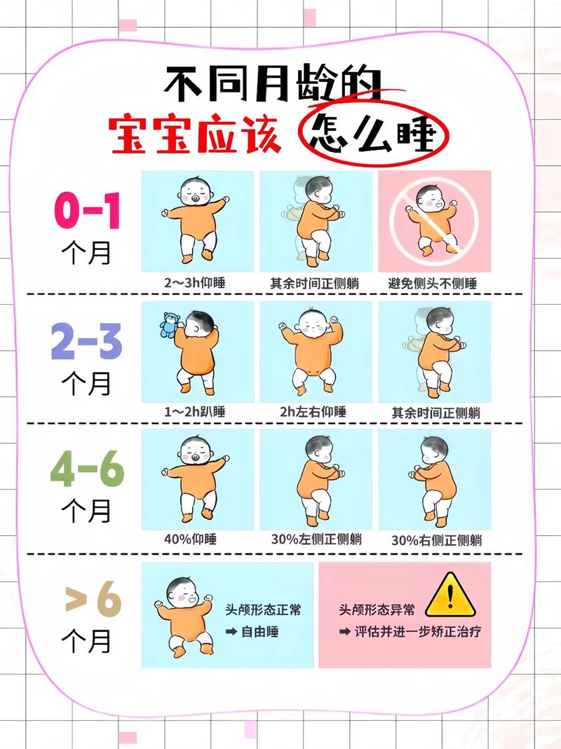 新生儿平躺睡的黄金时间是什么时候?过早平躺有窒息风险吗?-第2张图片-郑州医学网 新生儿平躺睡的黄金时间是什么时候?过早平躺有窒息风险吗?-第2张图片-郑州医学网