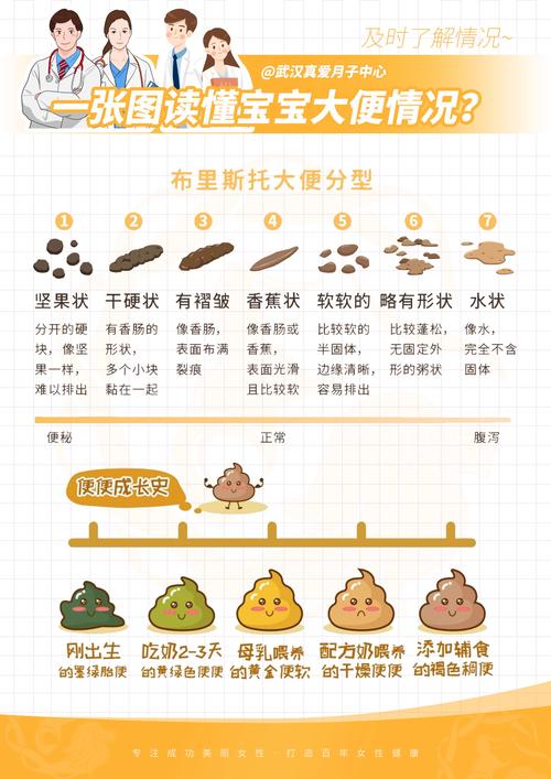 新生儿5天未排便，是正常现象还是便秘信号？需警惕哪些异常情况？-第3张图片-郑州医学网