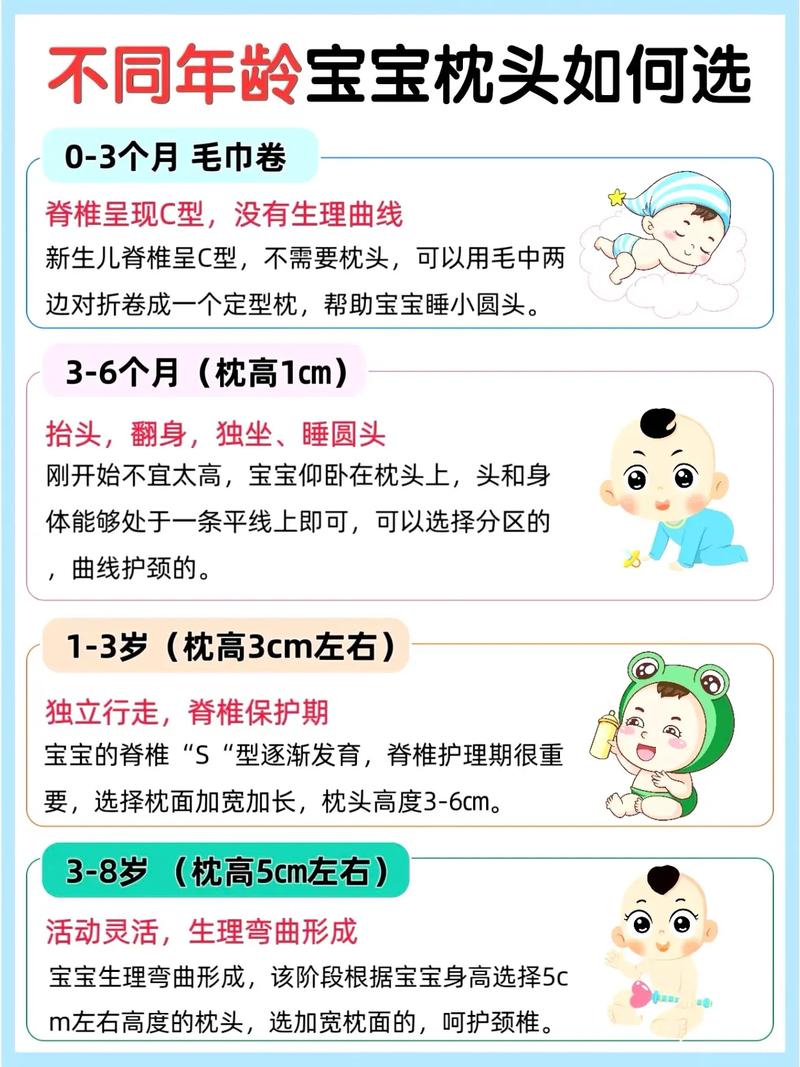 新生儿到底几个月可以开始安全使用枕头?新手爸妈必看的关键时间点与注意事项!-第1张图片-郑州医学网 新生儿到底几个月可以开始安全使用枕头?新手爸妈必看的关键时间点与注意事项!-第1张图片-郑州医学网