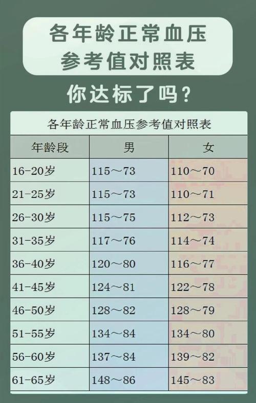 孕期血压正常值到底是多少？不同孕周血压标准有差异吗？-第3张图片-郑州医学网