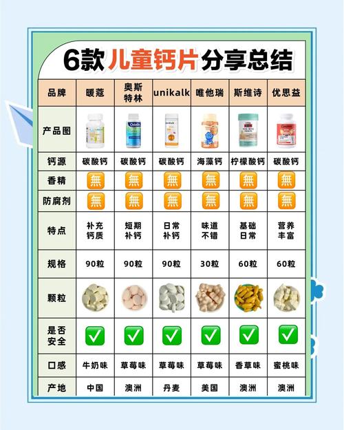 儿童补钙选牛奶,到底哪种奶才是真正的高钙吸收王者?-第2张图片-郑州医学网 儿童补钙选牛奶,到底哪种奶才是真正的高钙吸收王者?-第2张图片-郑州医学网