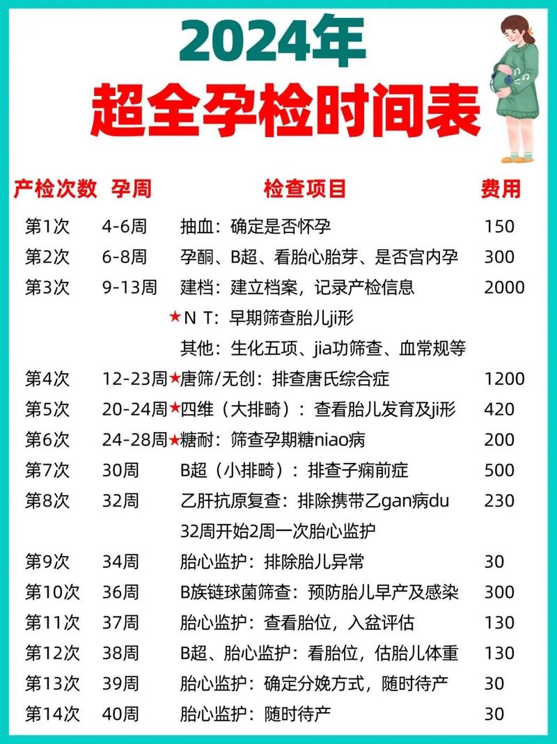 孕期甲状腺筛查费用是多少？不同地区和项目价格差异大吗？-第2张图片-郑州医学网