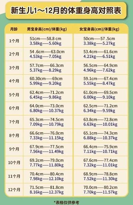 新生儿15天体重没增加，是正常现象还是需要警惕的健康问题？-第3张图片-郑州医学网